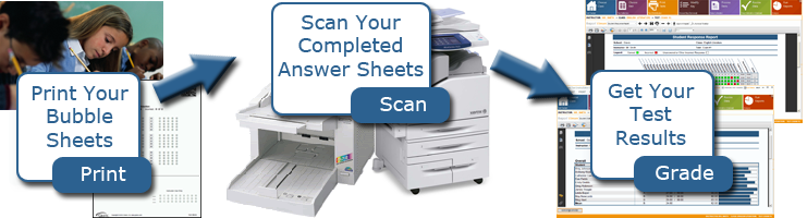 Print Bubble Sheets, Scan Your Completed Answer Sheets, and Get Your Results