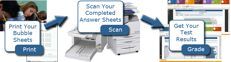 Print Bubble Sheets, Scan Your Completed Answer Sheets, and Get Your Results Print Bubble Sheets, Scan Your Completed Answer Sheets, and Get Your Results